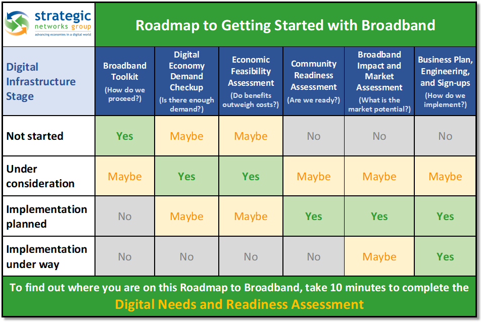 Roadmap for BB2