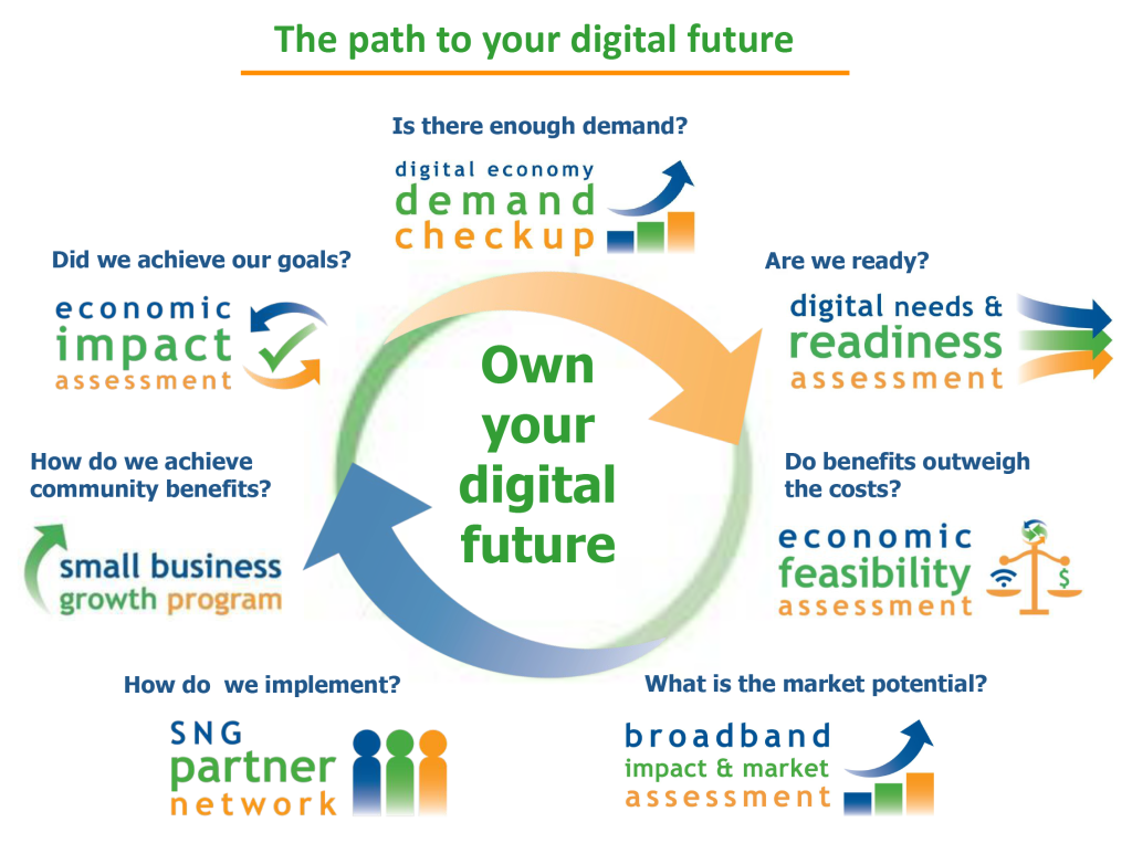 Tools for Local Economic Development through Broadband