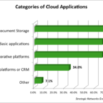 cloud_categories