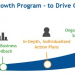 sng-small-business-growth-program