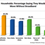 households_and_internet