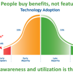 Tech Adoption Curve