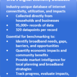 SNG Digital Economy Database – image for website